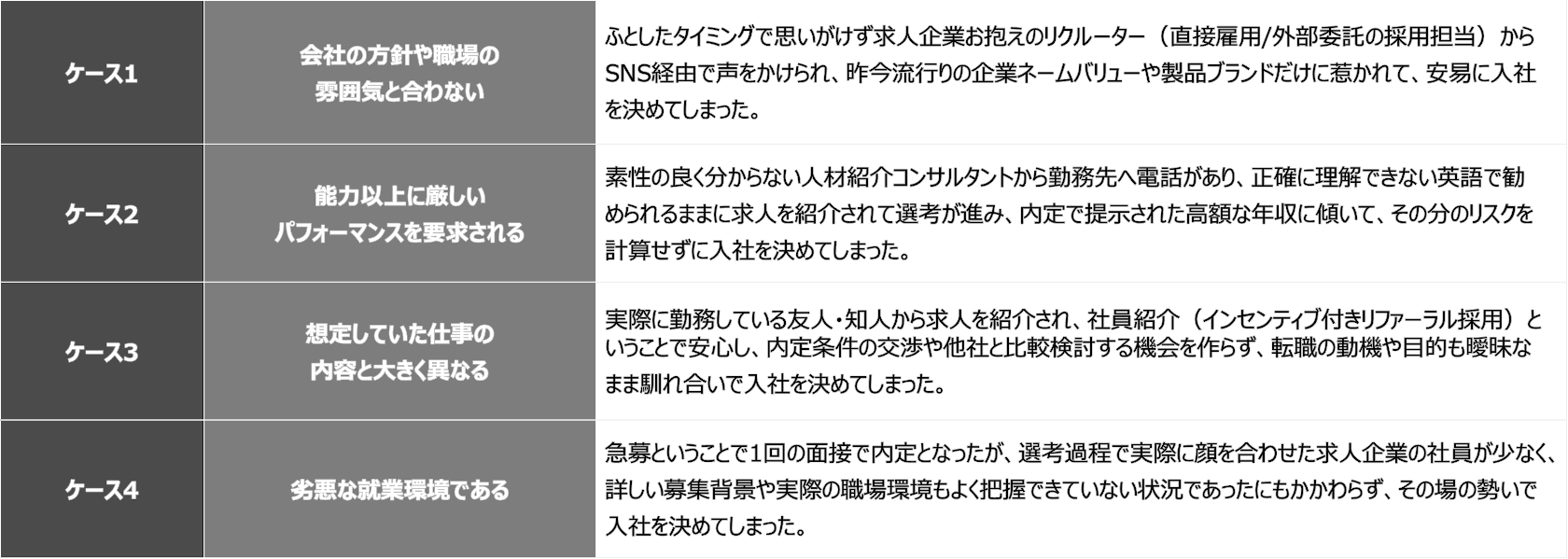 振り返る転職した契機と動機 リサーチ サーチ コンサルティング